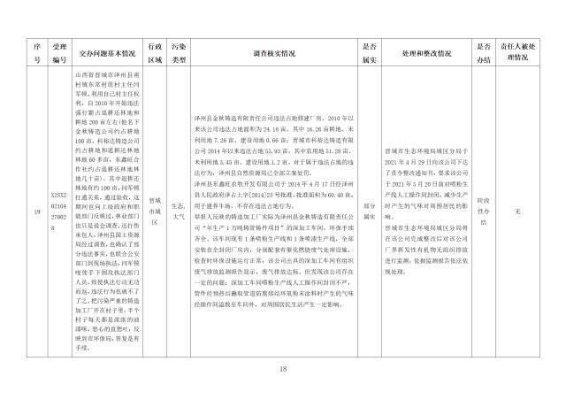 中央第一生态环境保护督察组交办我省第二十一批群众举报问题边督边改情况