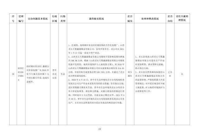 中央第一生态环境保护督察组交办我省第二十一批群众举报问题边督边改情况