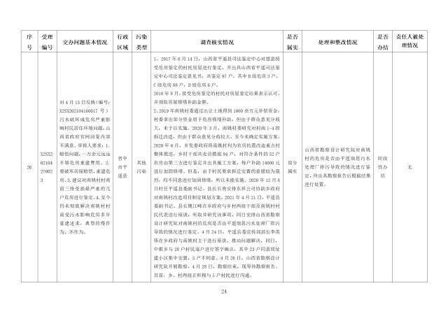 中央第一生态环境保护督察组交办我省第二十一批群众举报问题边督边改情况