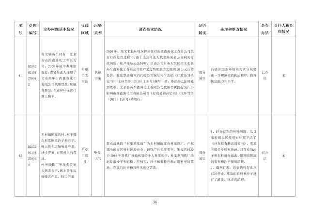 中央第一生态环境保护督察组交办我省第二十一批群众举报问题边督边改情况