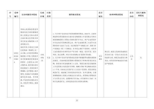 中央第一生态环境保护督察组交办我省第二十一批群众举报问题边督边改情况