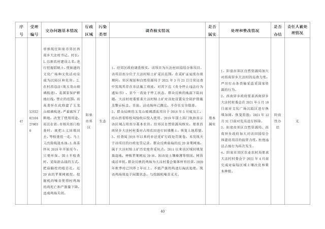 中央第一生态环境保护督察组交办我省第二十一批群众举报问题边督边改情况