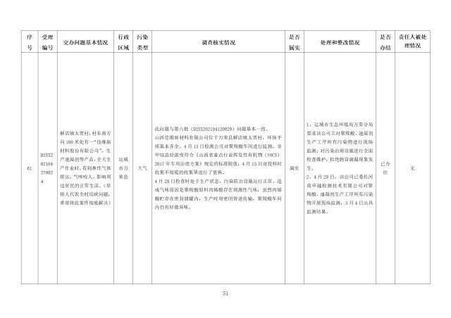 中央第一生态环境保护督察组交办我省第二十一批群众举报问题边督边改情况