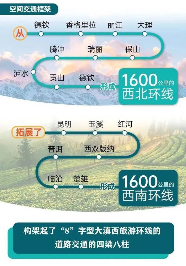 锚定中国唯一、世界一流目标！云南打造世人向往的健康生活目的地