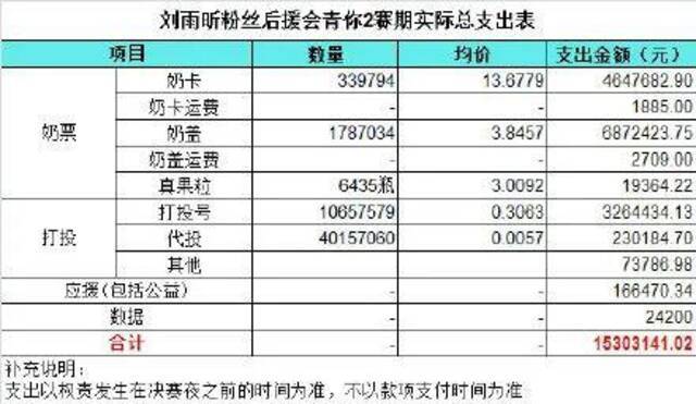 图片来源：刘雨昕粉丝后援会微博