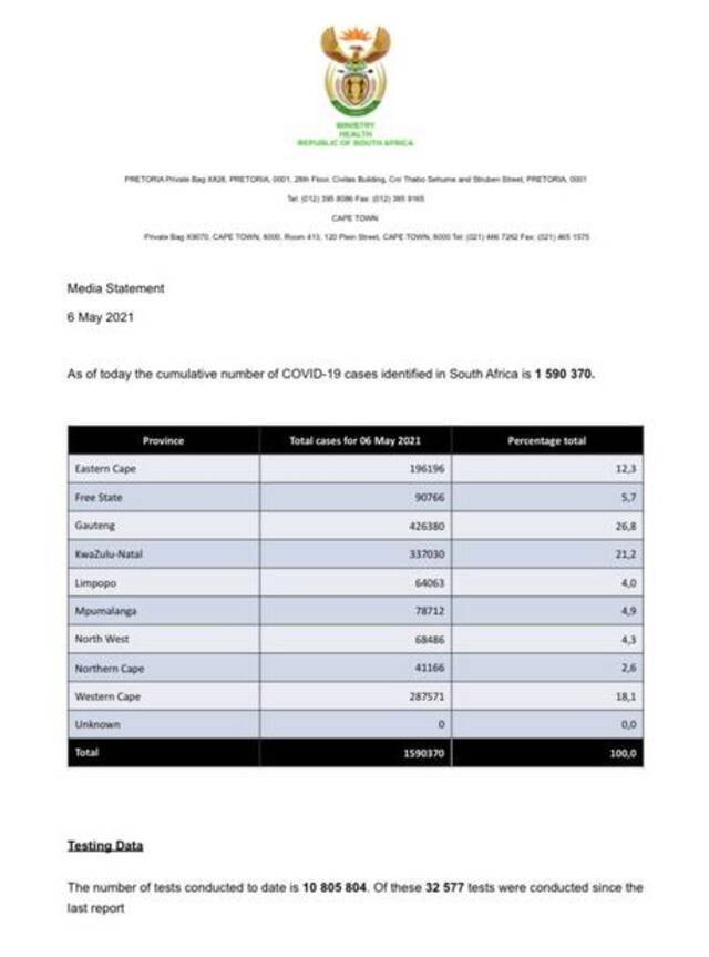 南非新增新冠肺炎确诊病例2149例 累计确诊1590370例