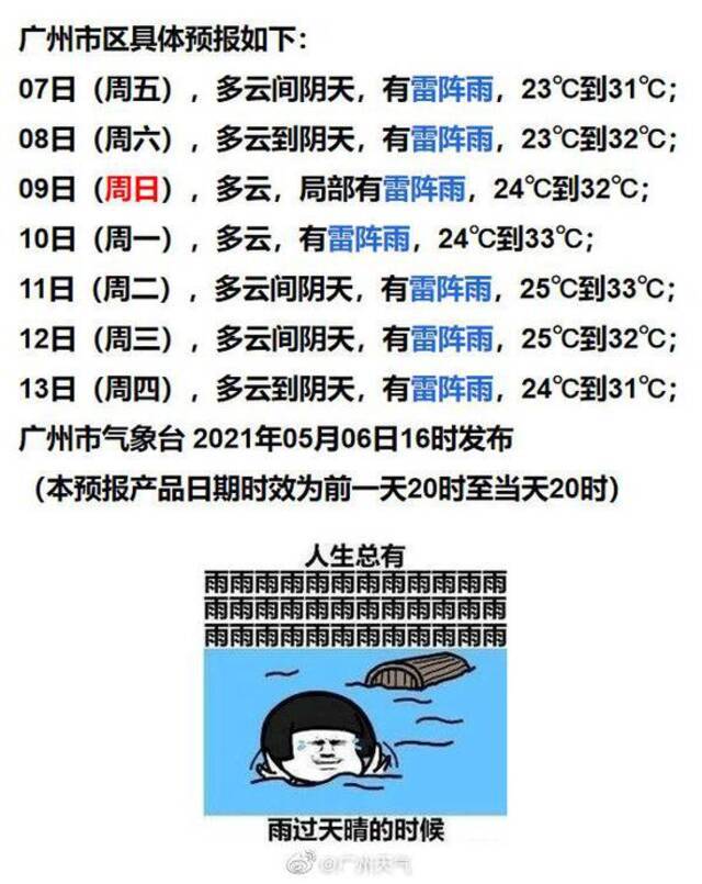 落滚水？未来一周广州天天30℃+，天天雷阵雨