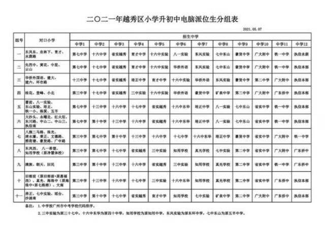 表格由家长提供