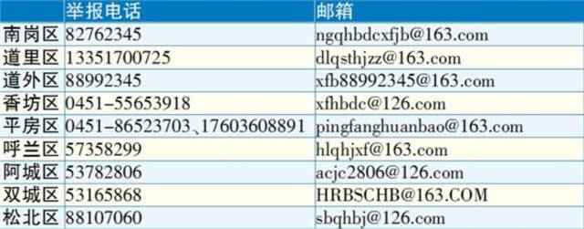 哈市开展“群众环境信访受理月”活动