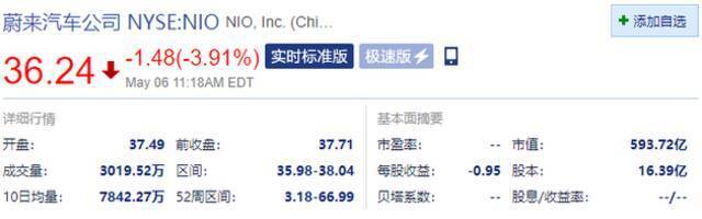 美股新能源汽车板块跌幅持续扩大 小鹏汽车跌近6%