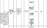 又一大波招聘信息来袭！事业单位、高校……