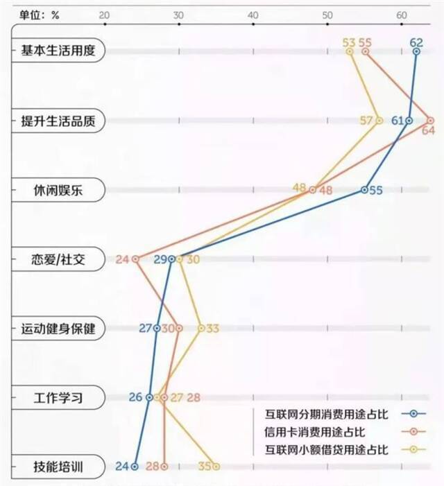 为什么这届年轻人越挣钱越穷？盲盒潮玩首当其冲