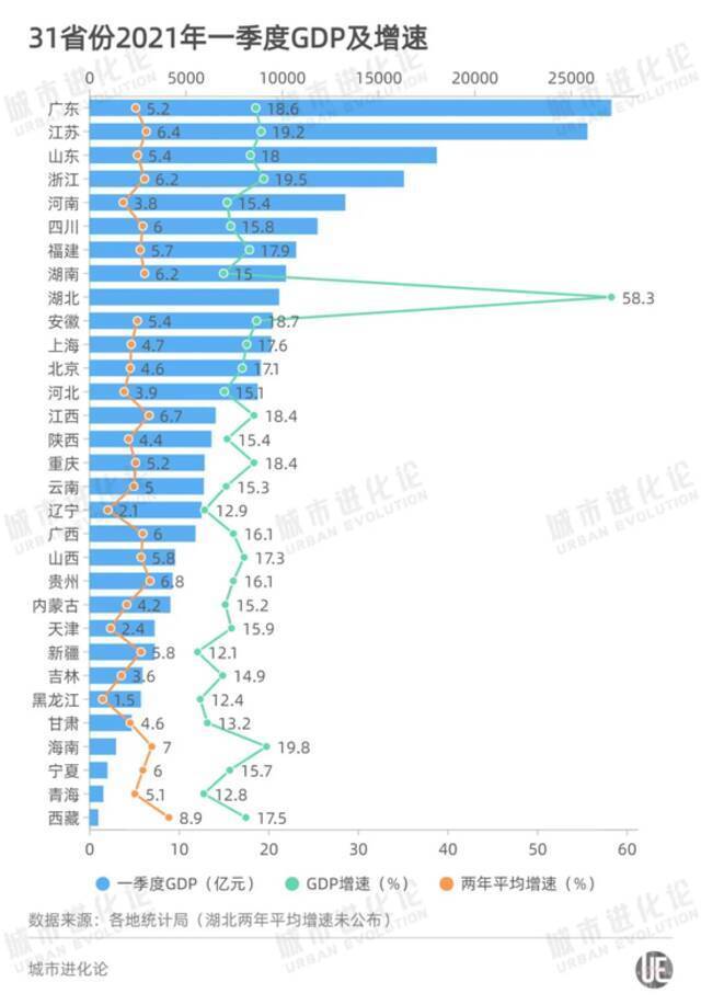 不是贵州，未来5年GDP增速最高的可能是这个省…