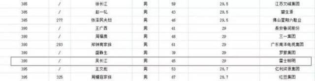 羁押6年后，明星企业家被判10年，还要偿还5.6亿巨款！