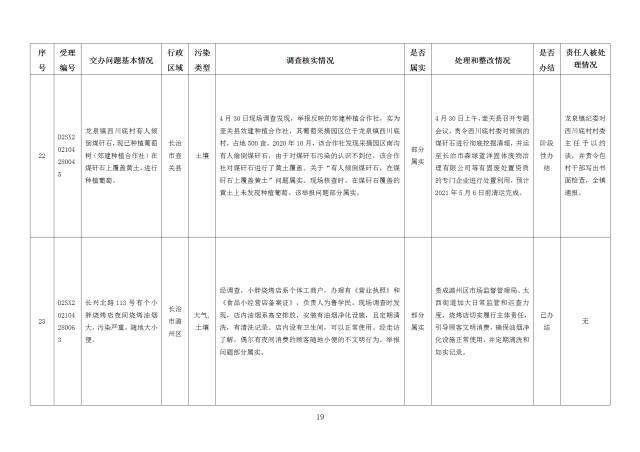 中央第一生态环境保护督察组交办我省第二十二批群众举报问题边督边改情况