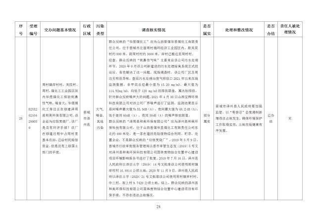 中央第一生态环境保护督察组交办我省第二十二批群众举报问题边督边改情况