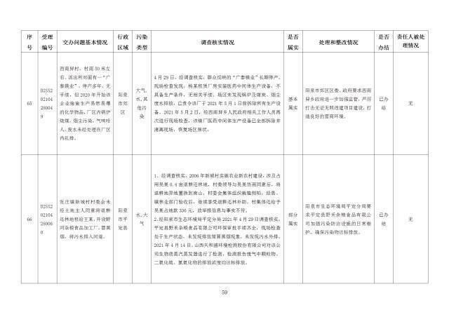 中央第一生态环境保护督察组交办我省第二十二批群众举报问题边督边改情况