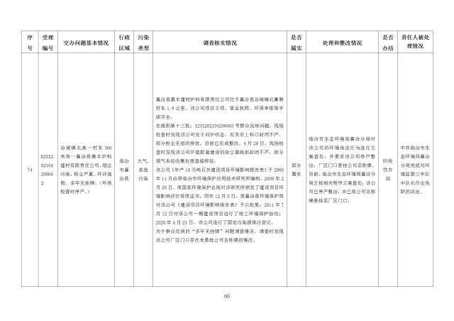 中央第一生态环境保护督察组交办我省第二十二批群众举报问题边督边改情况