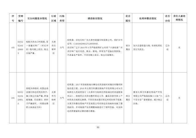 中央第一生态环境保护督察组交办我省第二十二批群众举报问题边督边改情况