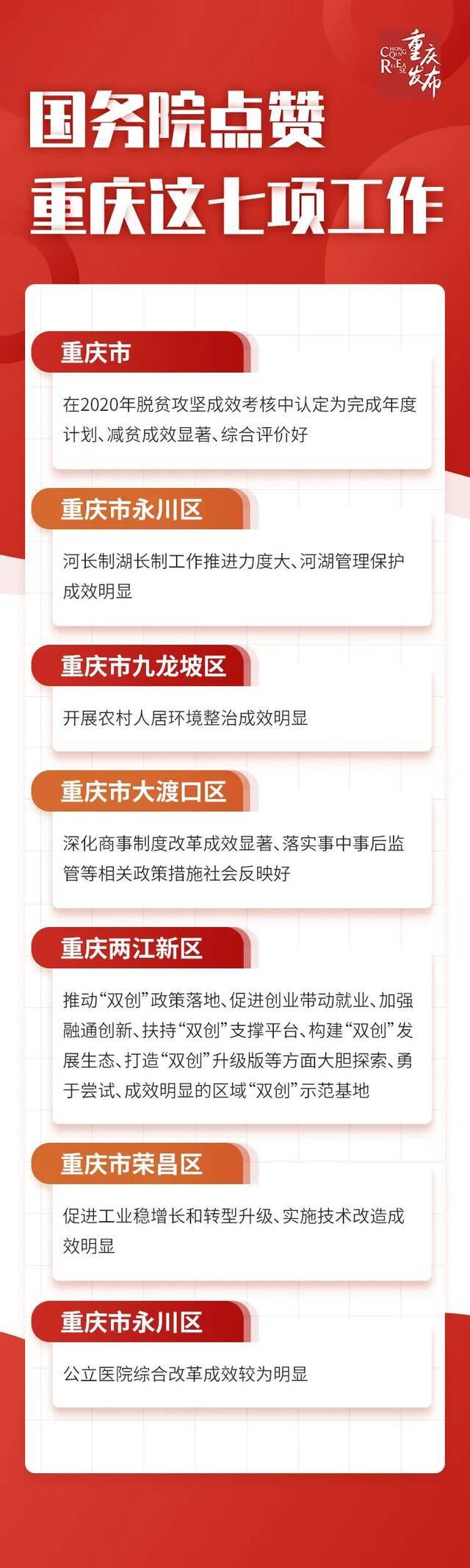 真抓实干！重庆七项工作获国务院点赞！