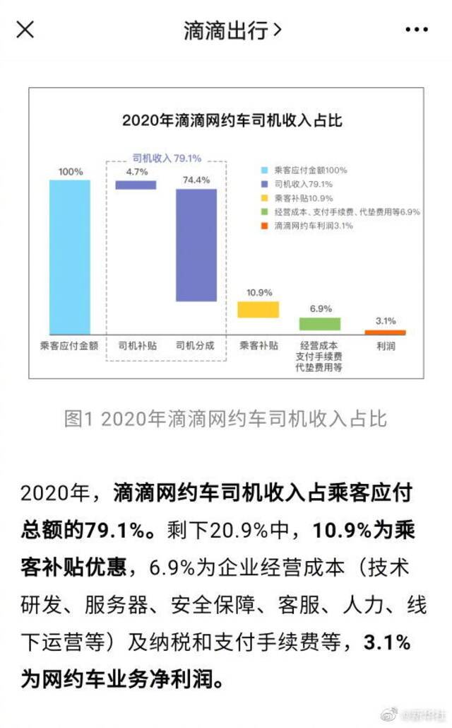 新华社揭网约车高额抽成：正面回应只是开始 如何整改才是关键