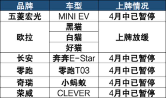 上海绿牌新政，影响的远不止是五菱宏光