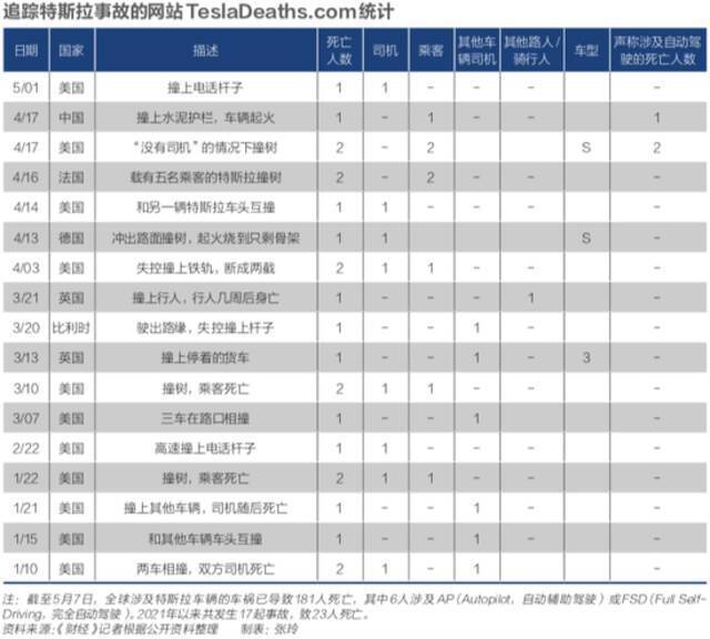 智能汽车安全隐患大幕拉开 特斯拉安全吗？