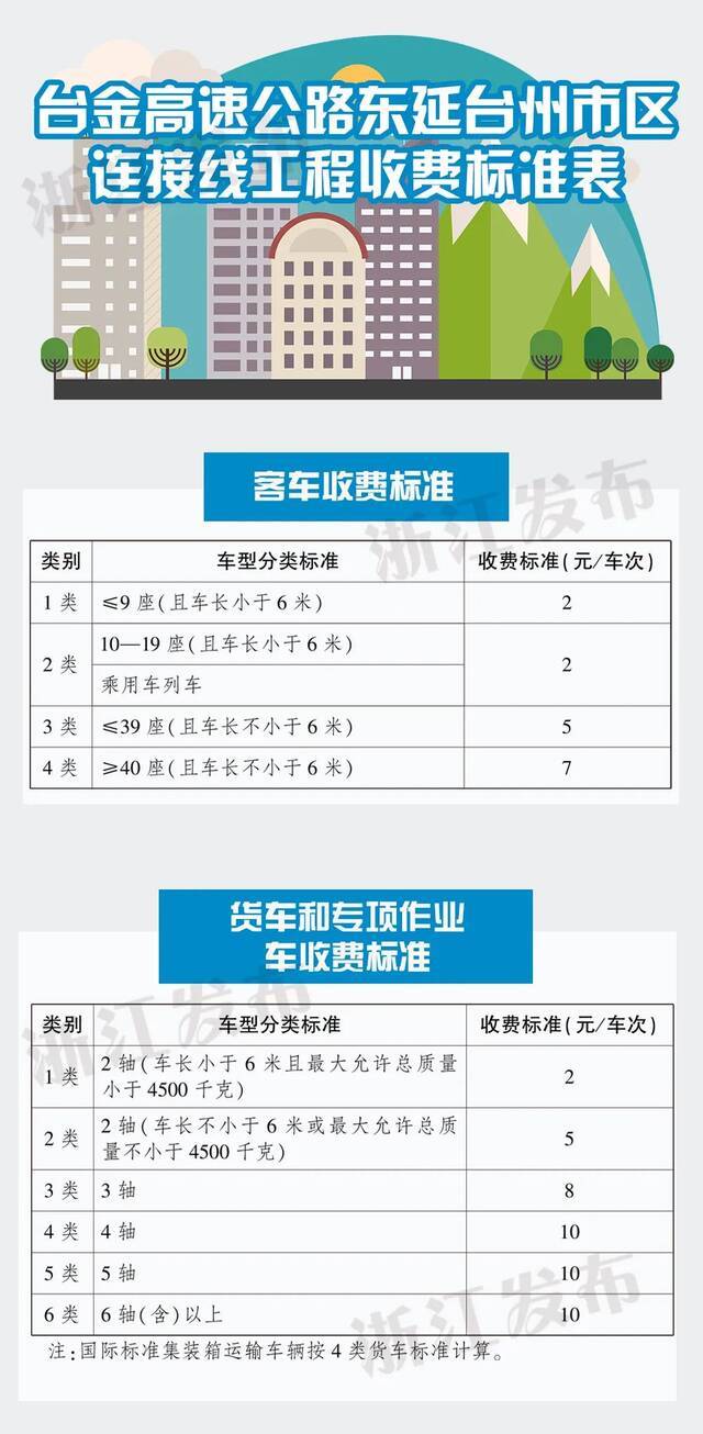 浙江批准调整这些高速公路收费