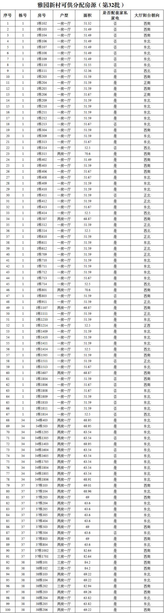 3种户型，295套！雅园新村公租房最新选房配租方案出炉！