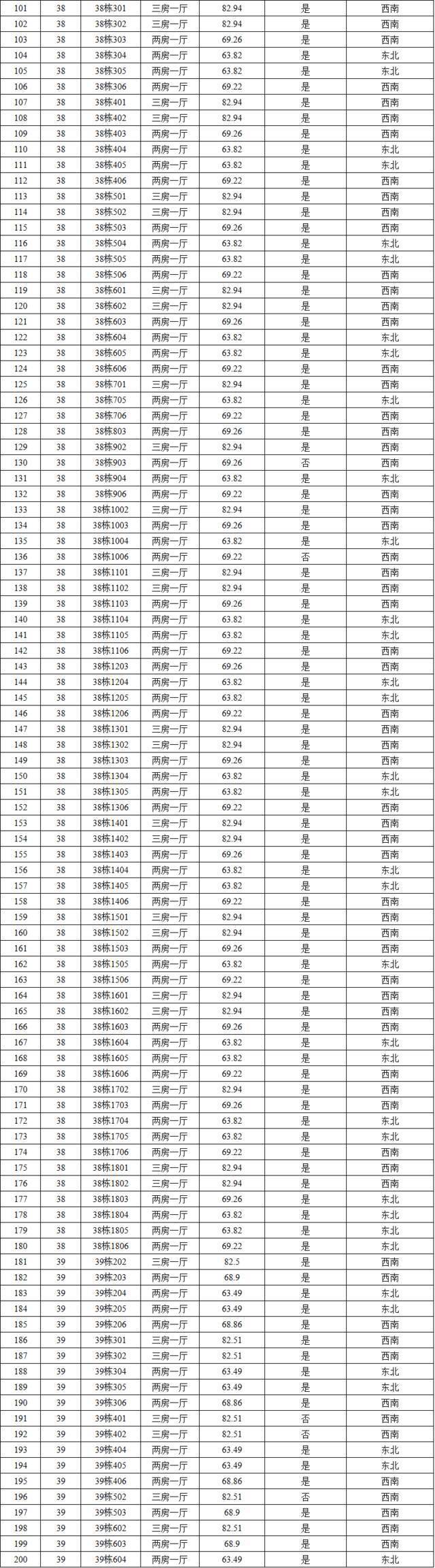 3种户型，295套！雅园新村公租房最新选房配租方案出炉！