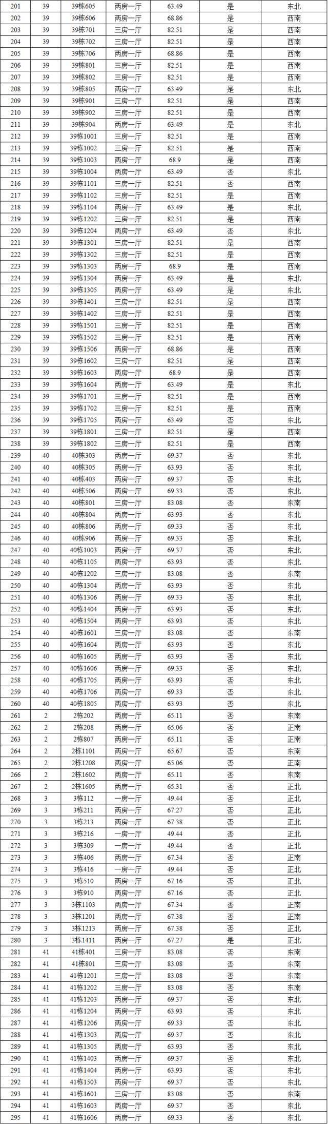 3种户型，295套！雅园新村公租房最新选房配租方案出炉！