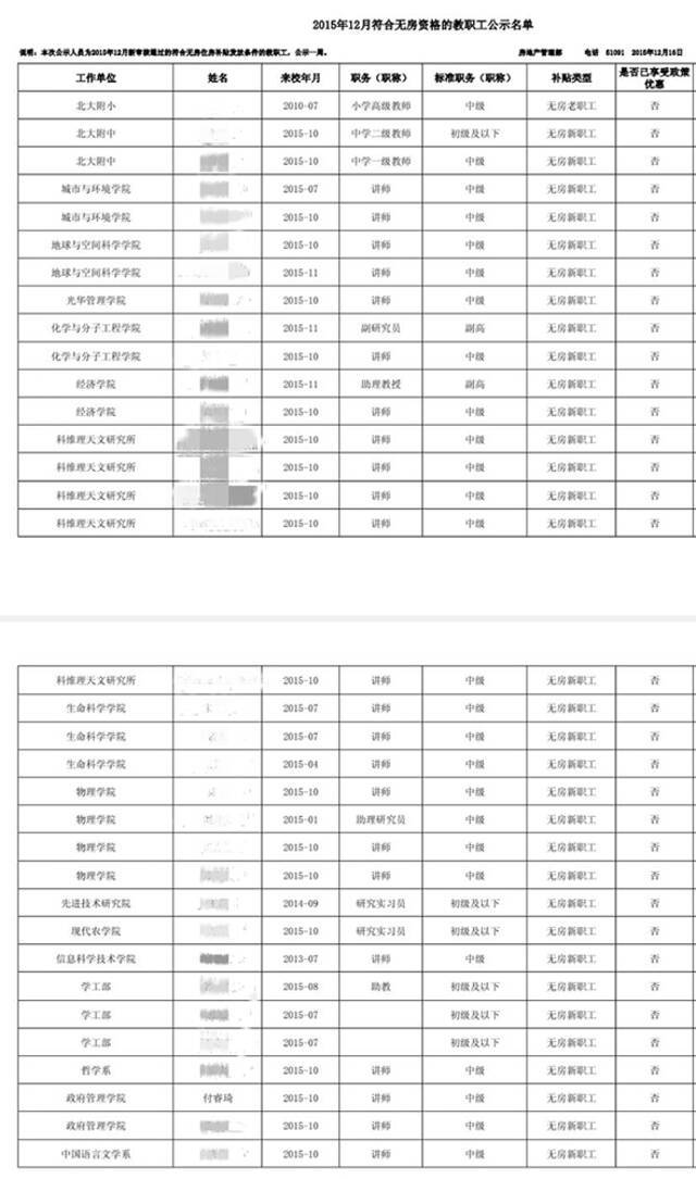 ▲《2015年12月符合无房资格的教职工公示名单》