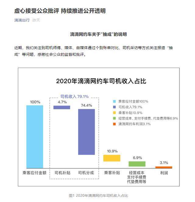 ▲滴滴网约车关于“抽成”的说明