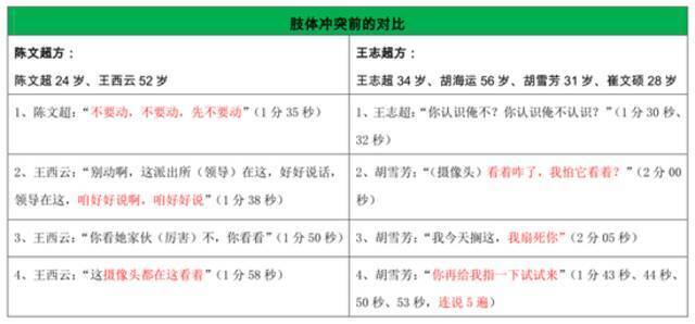 护母儿子被羁押753天后重审 当庭发问“看着母亲被打，到底怎么做才是对的？”