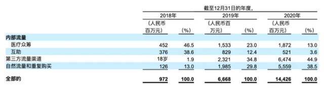 三年亏12亿，水滴上市筹钱