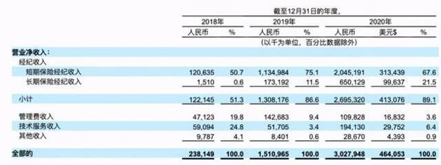 三年亏12亿，水滴上市筹钱