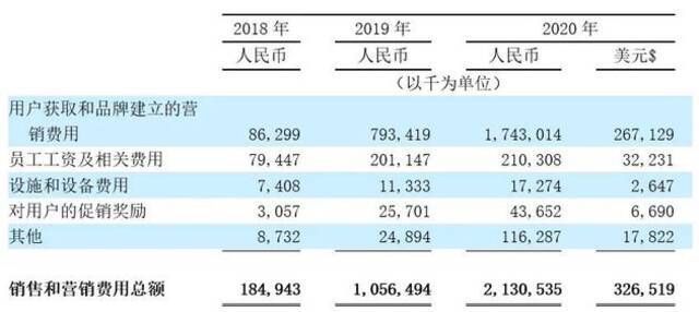 三年亏12亿，水滴上市筹钱