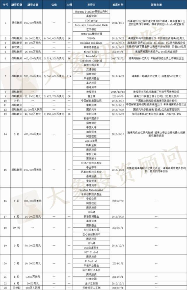 数据来源：大象研究院