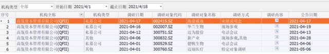 高瓴资本募资超1000亿元 基金经理：今年市场不缺钱