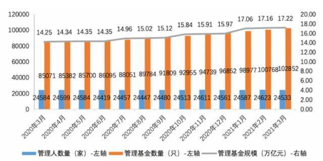 高瓴资本募资超1000亿元 基金经理：今年市场不缺钱