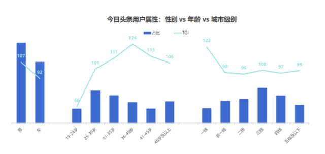 图片来源：巨量引擎