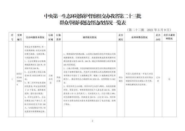 中央第一生态环境保护督察组交办我省第二十三批群众举报问题边督边改情况