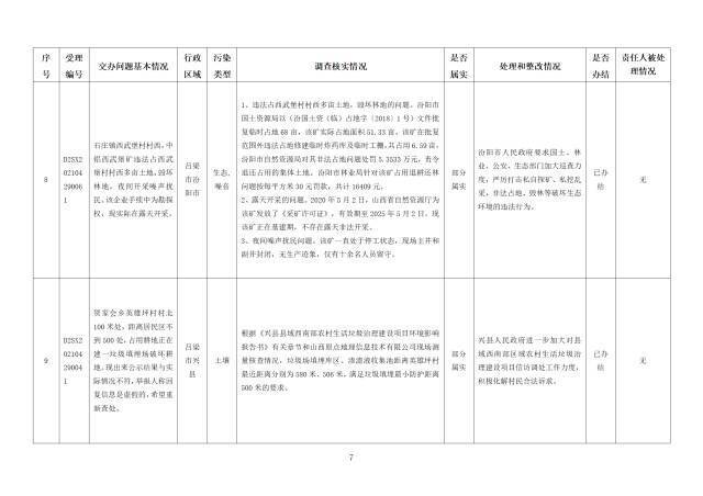 中央第一生态环境保护督察组交办我省第二十三批群众举报问题边督边改情况