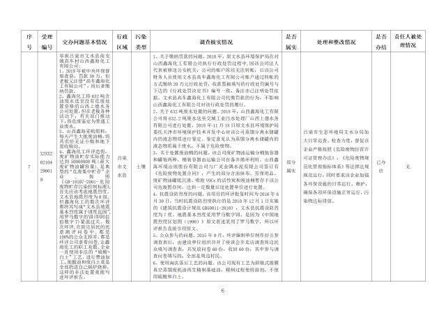 中央第一生态环境保护督察组交办我省第二十三批群众举报问题边督边改情况