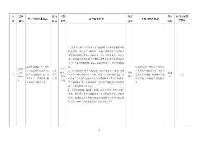 中央第一生态环境保护督察组交办我省第二十三批群众举报问题边督边改情况