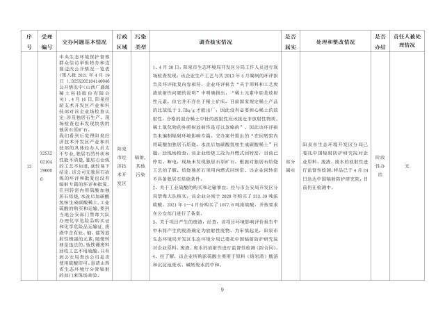 中央第一生态环境保护督察组交办我省第二十三批群众举报问题边督边改情况