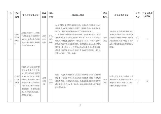 中央第一生态环境保护督察组交办我省第二十三批群众举报问题边督边改情况