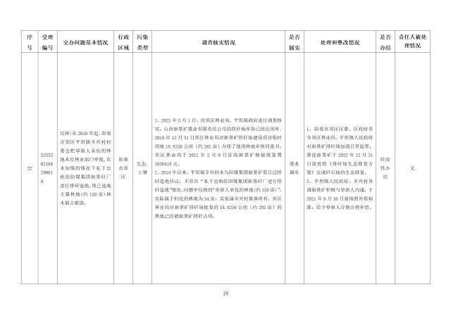 中央第一生态环境保护督察组交办我省第二十三批群众举报问题边督边改情况