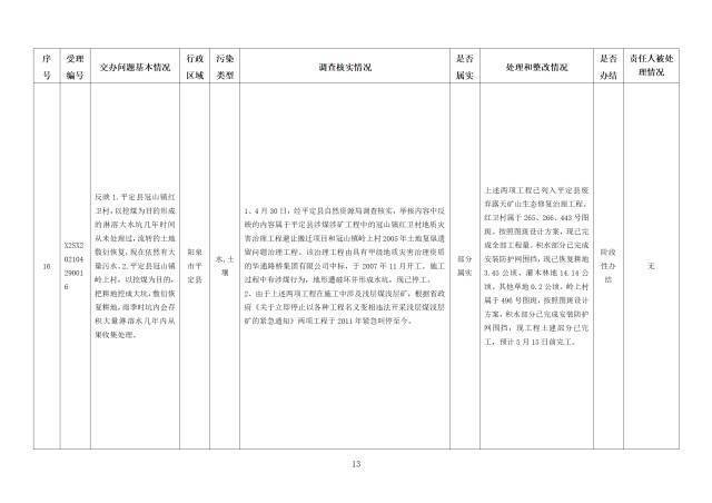 中央第一生态环境保护督察组交办我省第二十三批群众举报问题边督边改情况