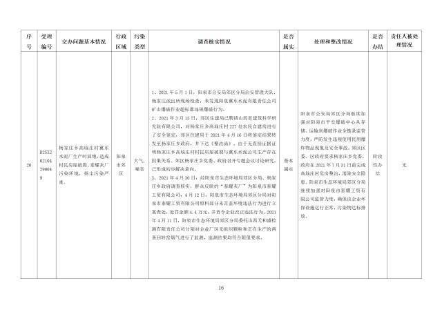 中央第一生态环境保护督察组交办我省第二十三批群众举报问题边督边改情况